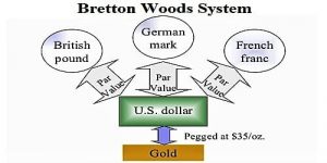Conheça mais sobre quais são os acordos de Bretton Woods