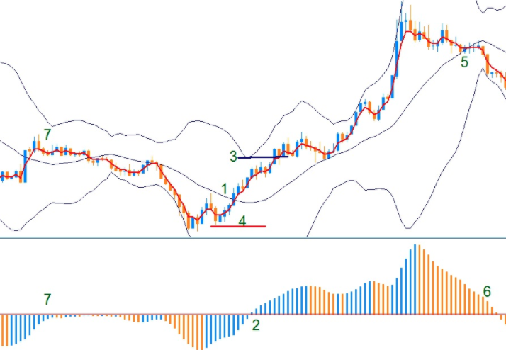 Guia prático para entender a estratégia scalping de 1 minuto