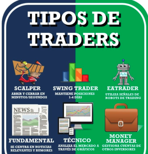 tipos de traders