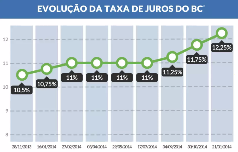 Como a taxa de juros afetam as taxas de câmbio entre moedas
